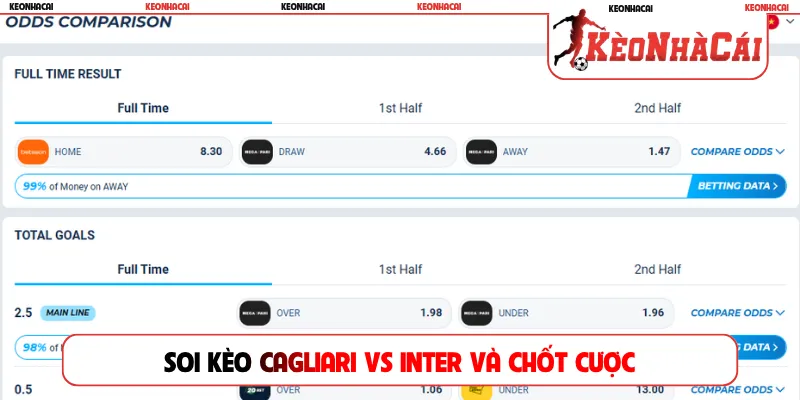 Soi kèo Cagliari vs Inter và chốt cược nhanh
