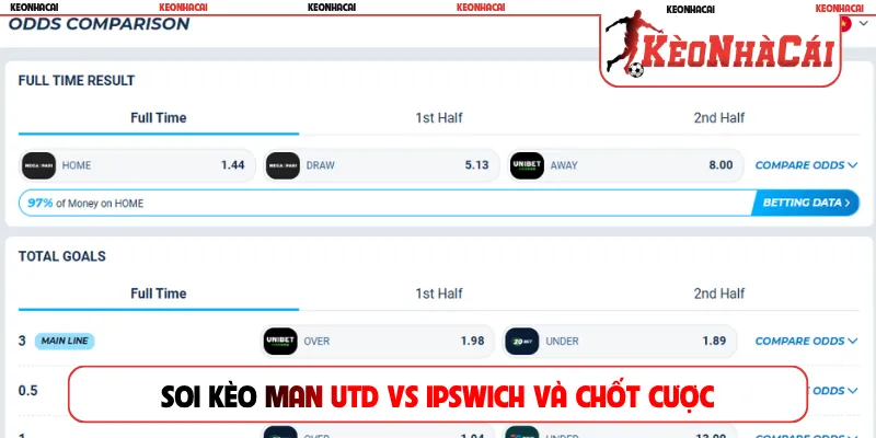 Soi kèo Man Utd vs Ipswich và chốt cược chính xác nhất