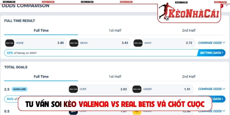 Tư vấn soi kèo Valencia vs Real Betis và chốt cược